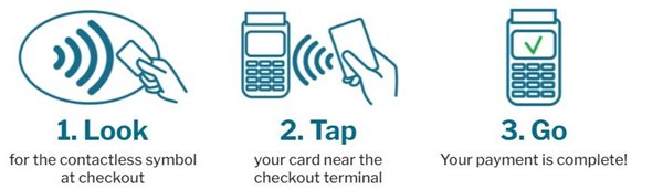 Contactless Debit Cards